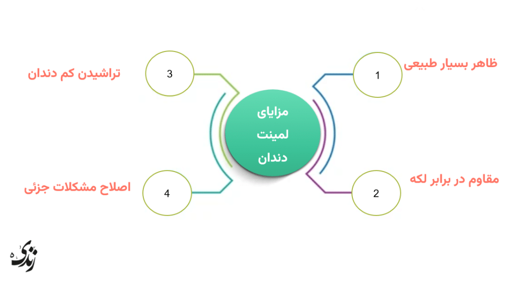 مزایای لمینت دندان