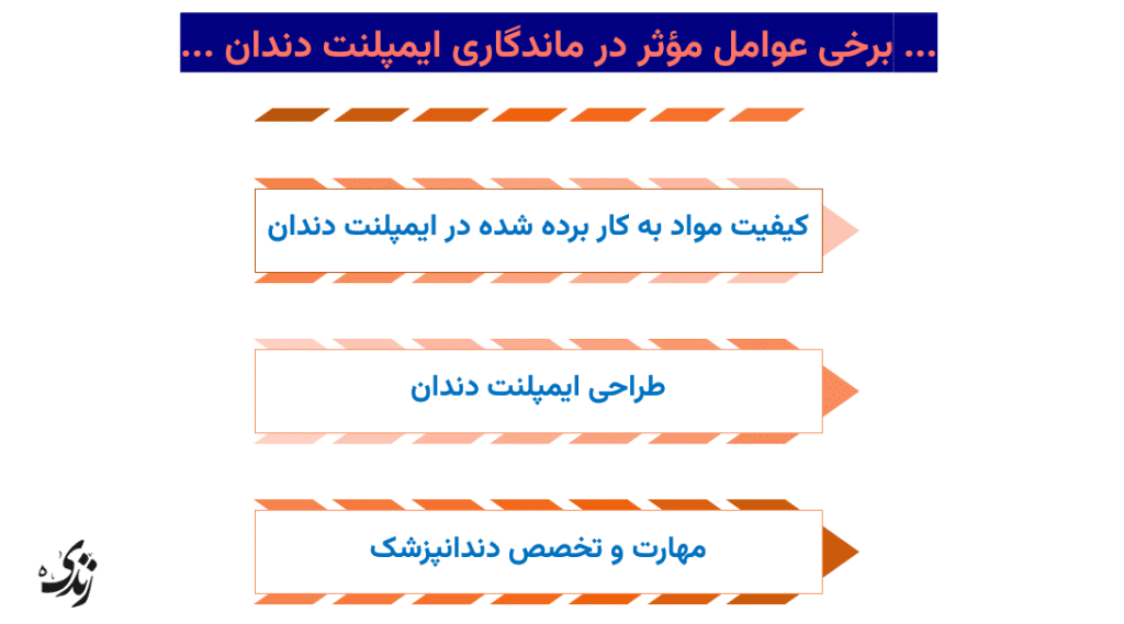 بررسی عوامل مؤثر در ماندگاری ایمپلنت دندانی