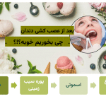 باید ها و نبایدهای تغذیه بعد از عصب کشی کردن دندان+ نام غذاها