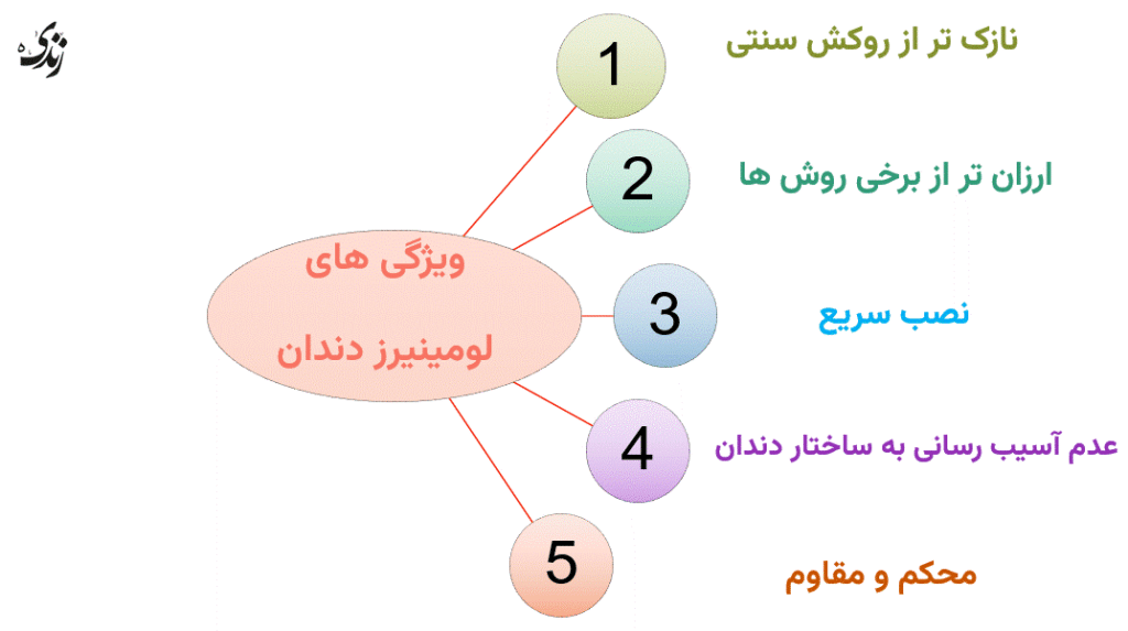 بررسی ویژگی های لومینیرز دندان