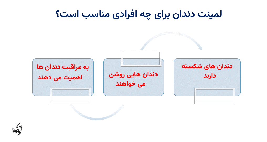 لمینت دندان برای چه افرادی مناسب است؟