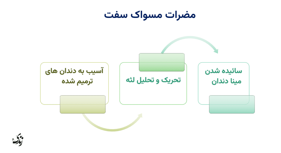 مضرات مسواک سفت