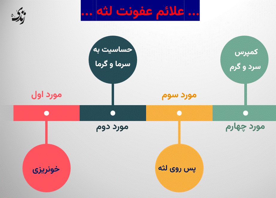 بررسی علائم عفونت لثه