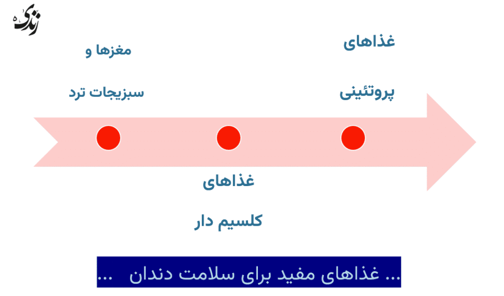 برای سلامت دندان ها چه غذایی بخوریم؟