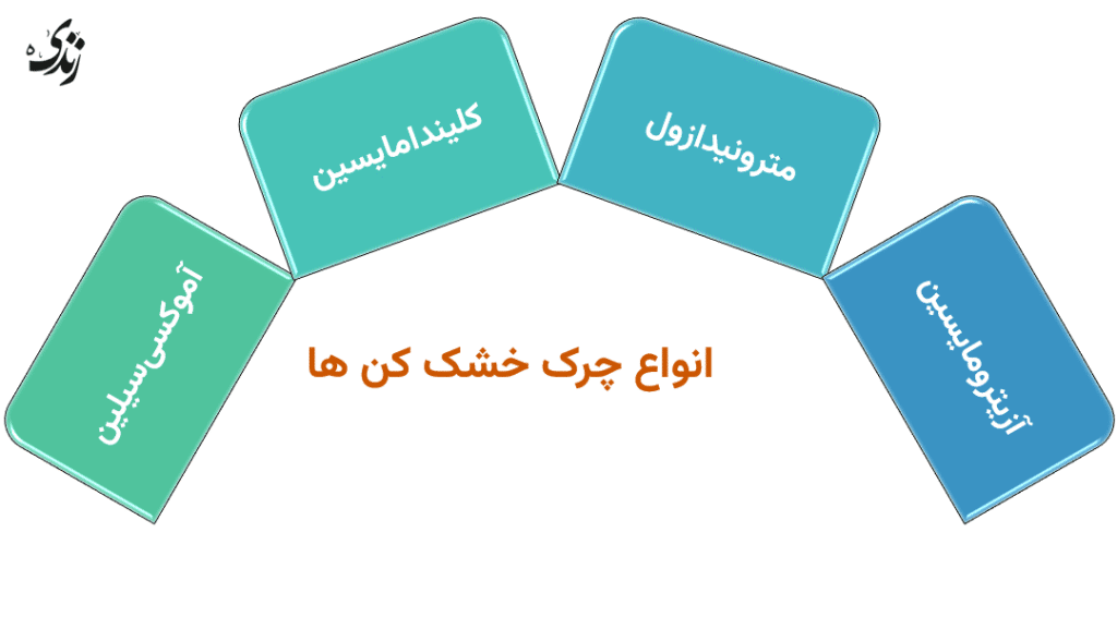 4 چرک خشک کن موثر برای عفونت لثه