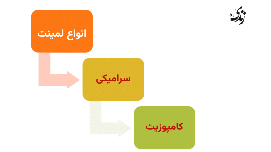 انواع لمینت دندان