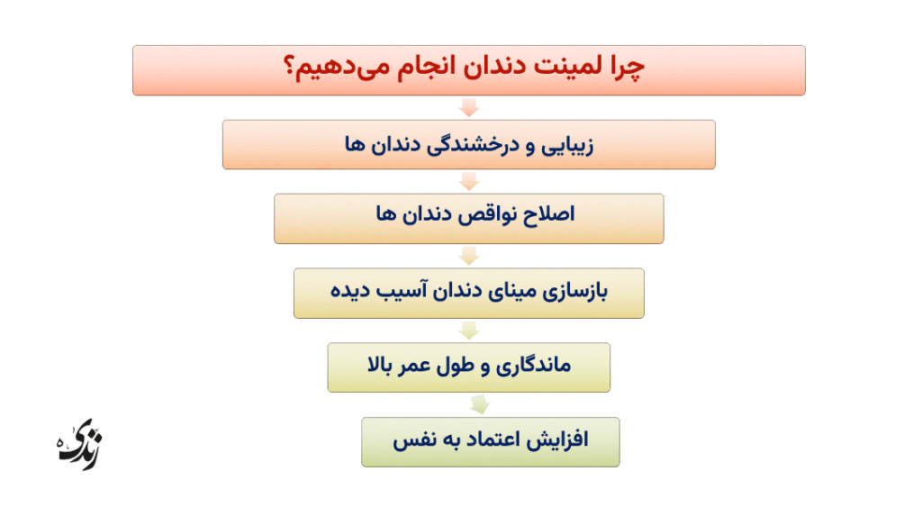 لمینت دندان به چه منطور انجام می شود؟
