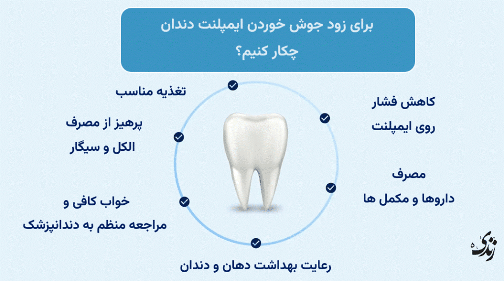 راهکارها برای زود جوش خوردن ایمپلنت دندان