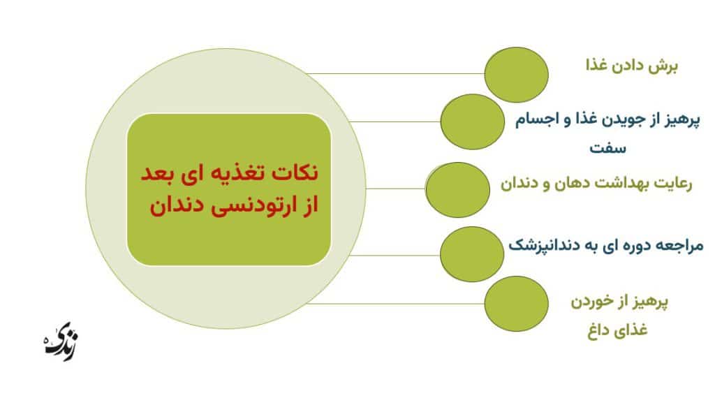 بایدها و نبایدها بعد از ارتودنسی دندان