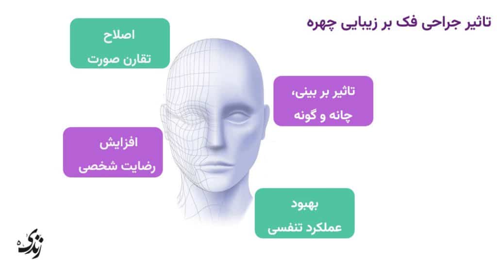 بررسی تأثیر جراحی فک بر زیبایی چهره