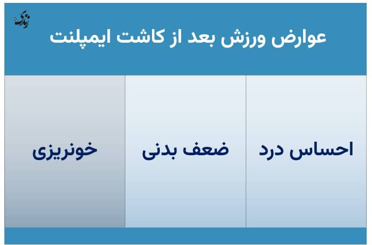 بررسی عوارض ورزش بعد از کاشت ایمپلنت