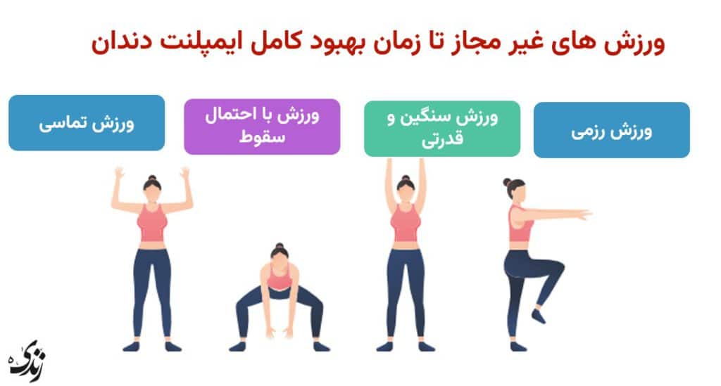 برخی ورزش های پرخطر بعد از ایمپلنت دندان