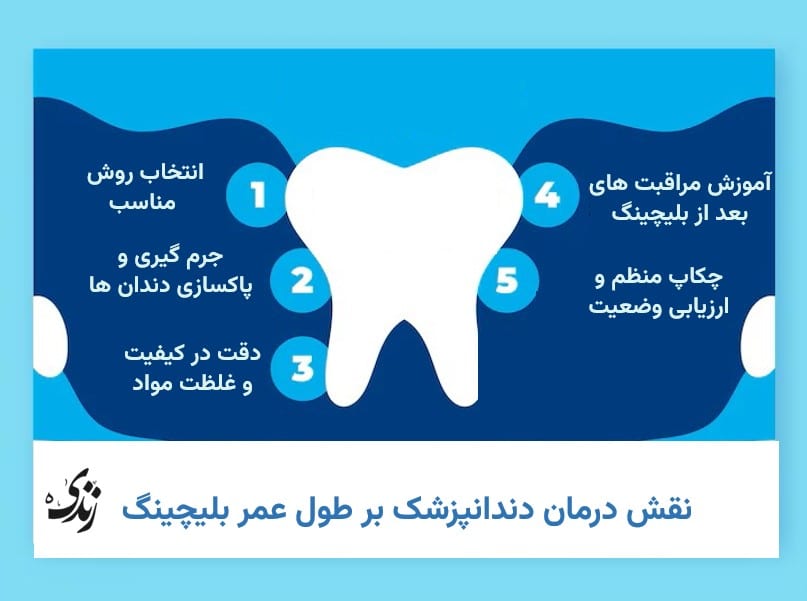 نقش دندانپزشک در ماندگاری بلیچینگ