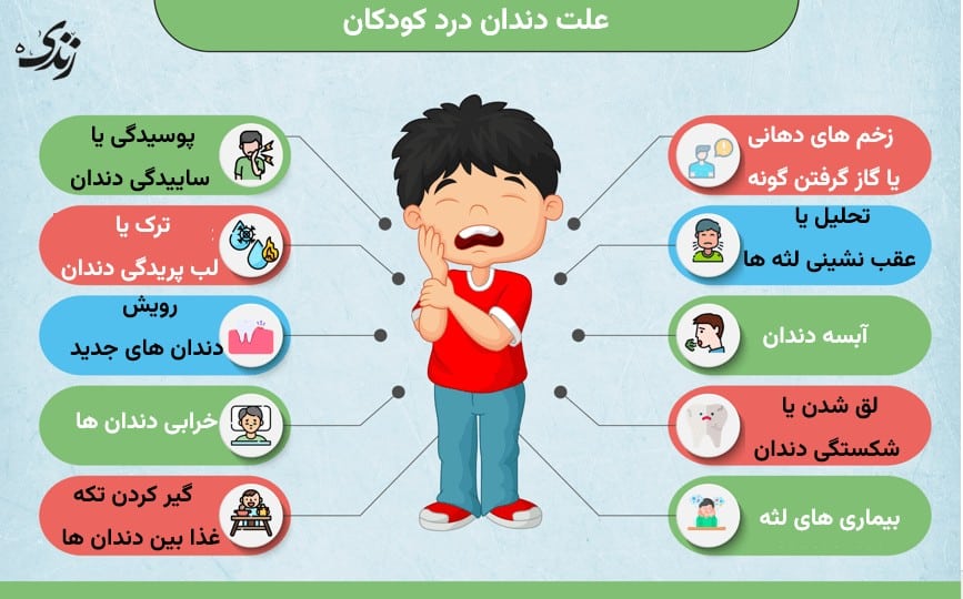بررسی علل دندان درد کودکان