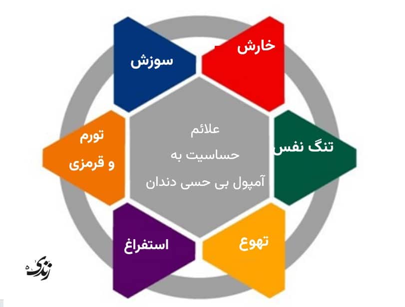 برخی از علائم حساسیت به آمپول بی حسی دندان