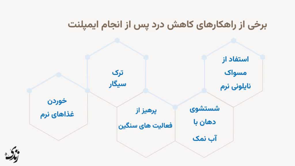 بررسی راهکارهای کاهش درد پس از انجام ایمپلنت