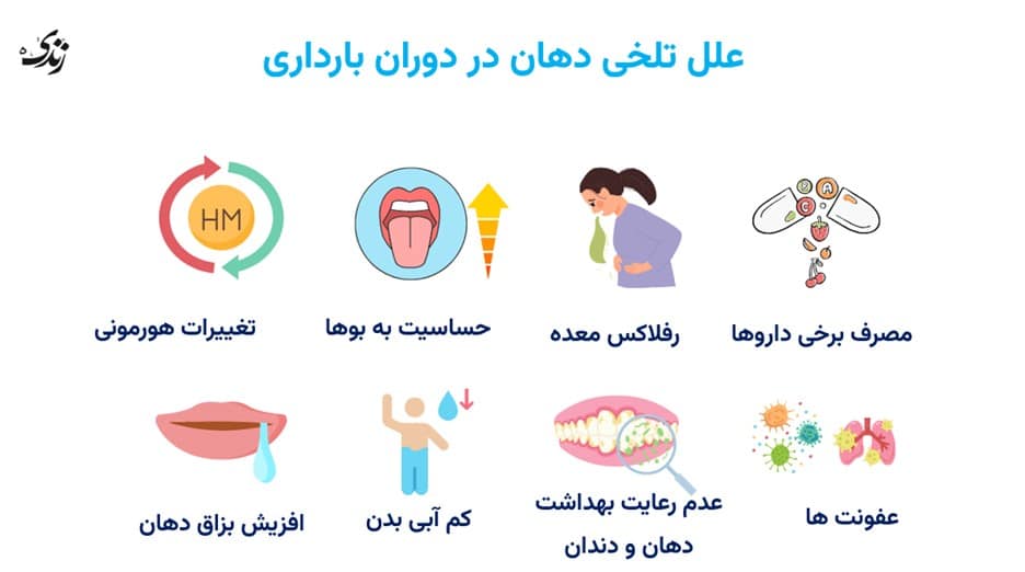 بررسی علل طعم تلخی در دهان زنان باردار