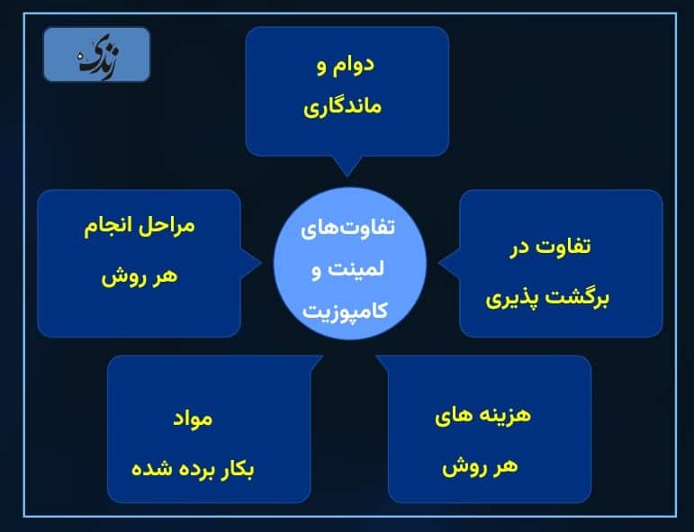 بررسی تفاوتهای لمینت و کامپوزیت
