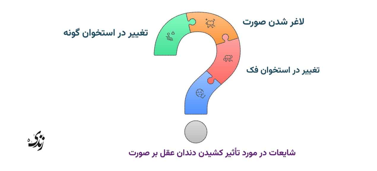 شایعات در مورد تاثیر کشیدن عقل بر صورت