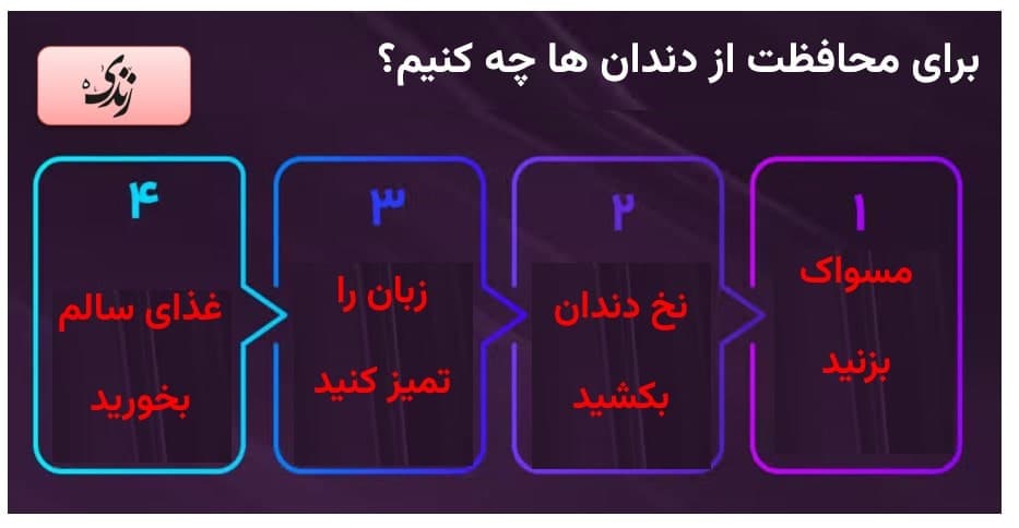 برخی از روش های محافظت از دندان