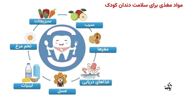 برخی مواد مغذی برای سلامت دندان کودک